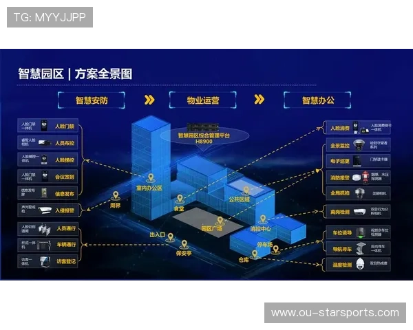 体育场馆：智能导航服务提升观赛便捷性，体育场馆智能化系统